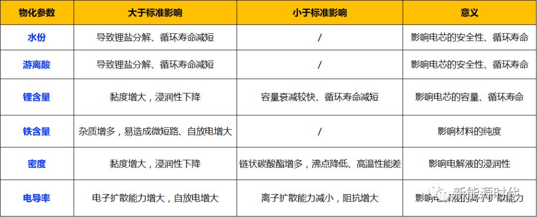 放射性元素与抗静电剂和导电剂的区别