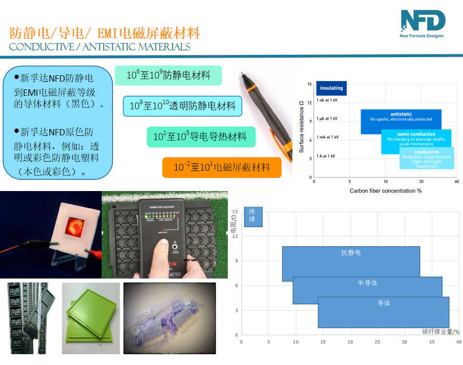 其它办公礼品与导电与抗静电区别