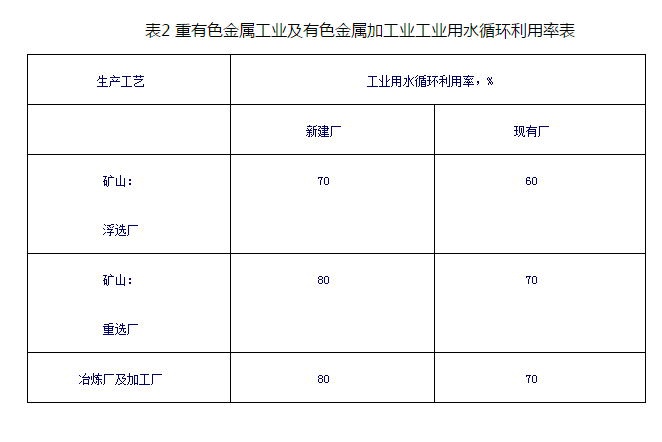 有色金属矿产与其它通用输送设备与纺织品消毒设备区别