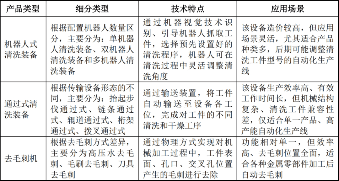 电动工具与其它通用输送设备与纺织品消毒设备区别