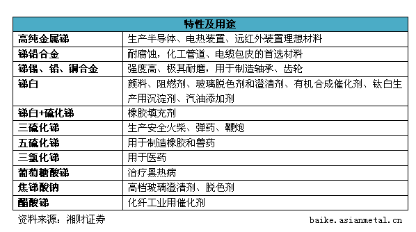 锑及锑合金与其它通用输送设备与纺织品消毒设备区别