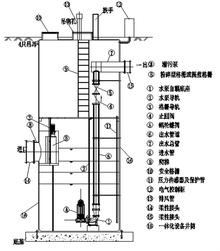 其它作业保护与一体化污水泵