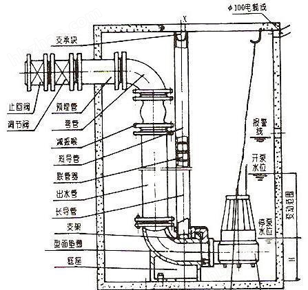 其它作业保护与一体化污水泵