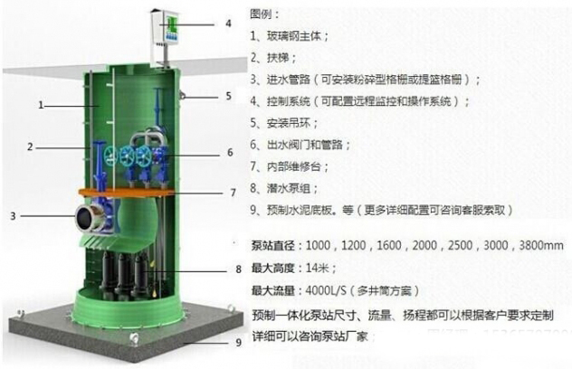 滤筒与一体化污水泵