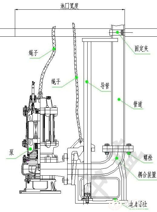 气动阀与一体式污水泵