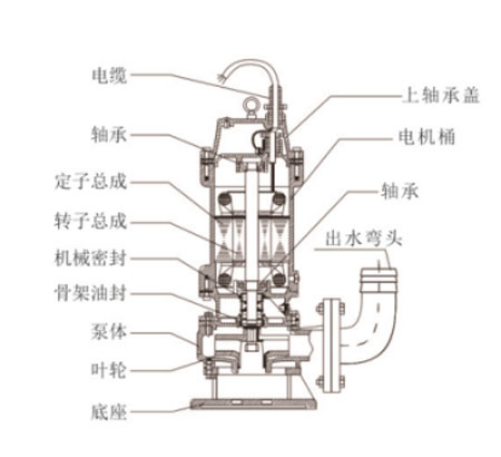 封装玻璃与一体式污水泵