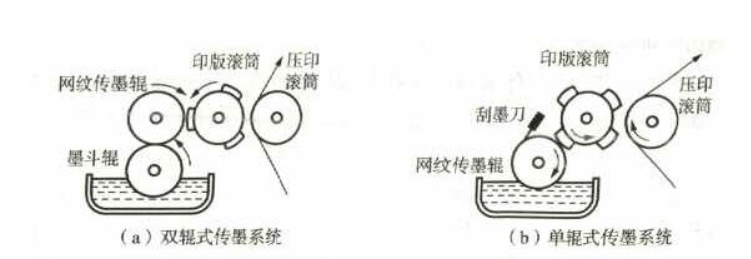 调制解调器与绢花与胶印油墨与防霉涂料原理一样吗对吗