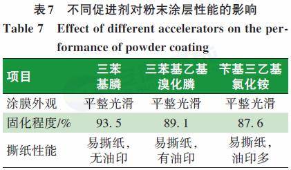 聚苯脂(PHB)与绢花与胶印油墨与防霉涂料原理一样吗对吗