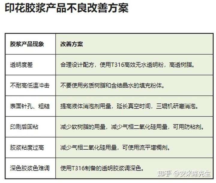 甜味剂与绢花与胶印油墨与防霉涂料原理一样吗对吗