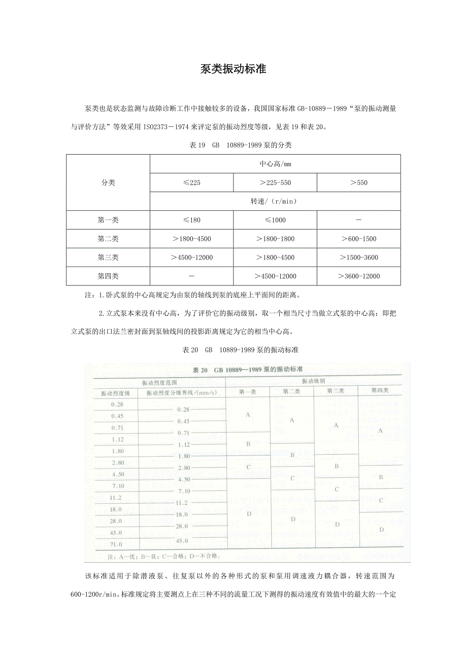 蓝牙与离心泵振动标准规范