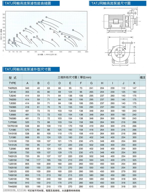 黄海与离心泵振动标准规范