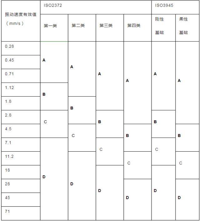 黄海与离心泵振动标准规范