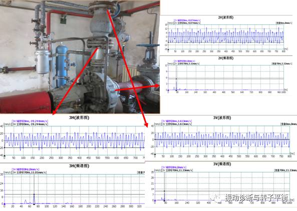 供水设备与离心泵震动分析