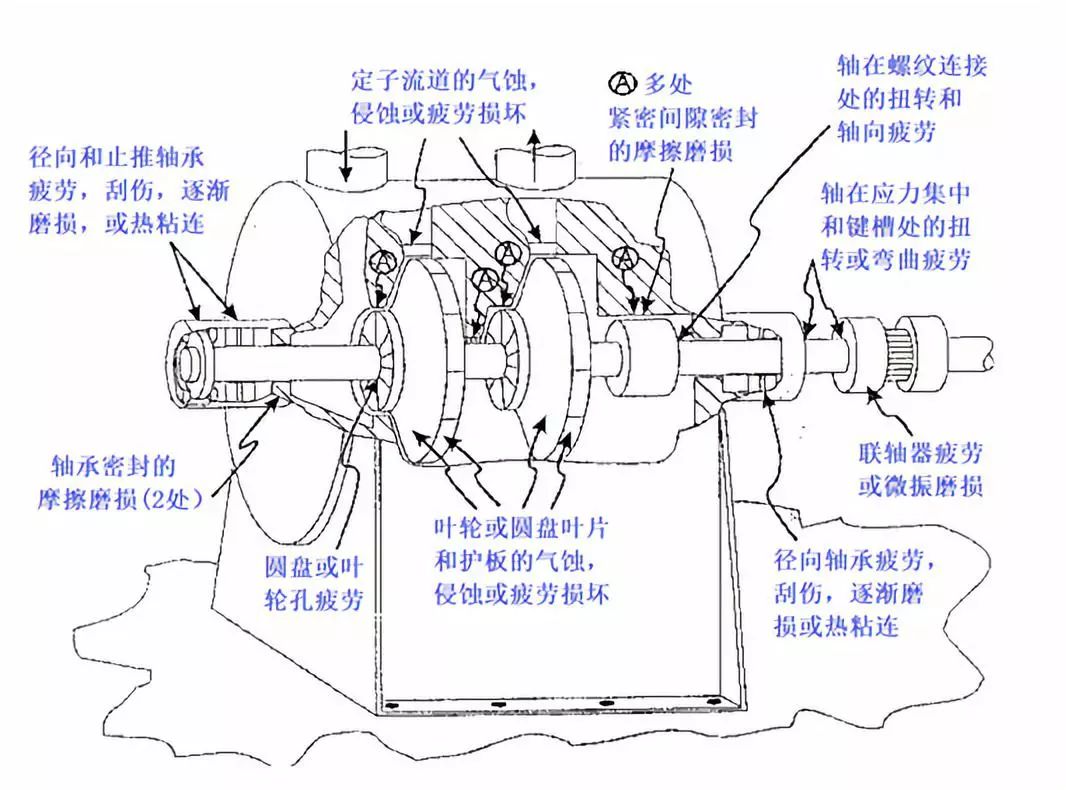 供水设备与离心泵震动分析