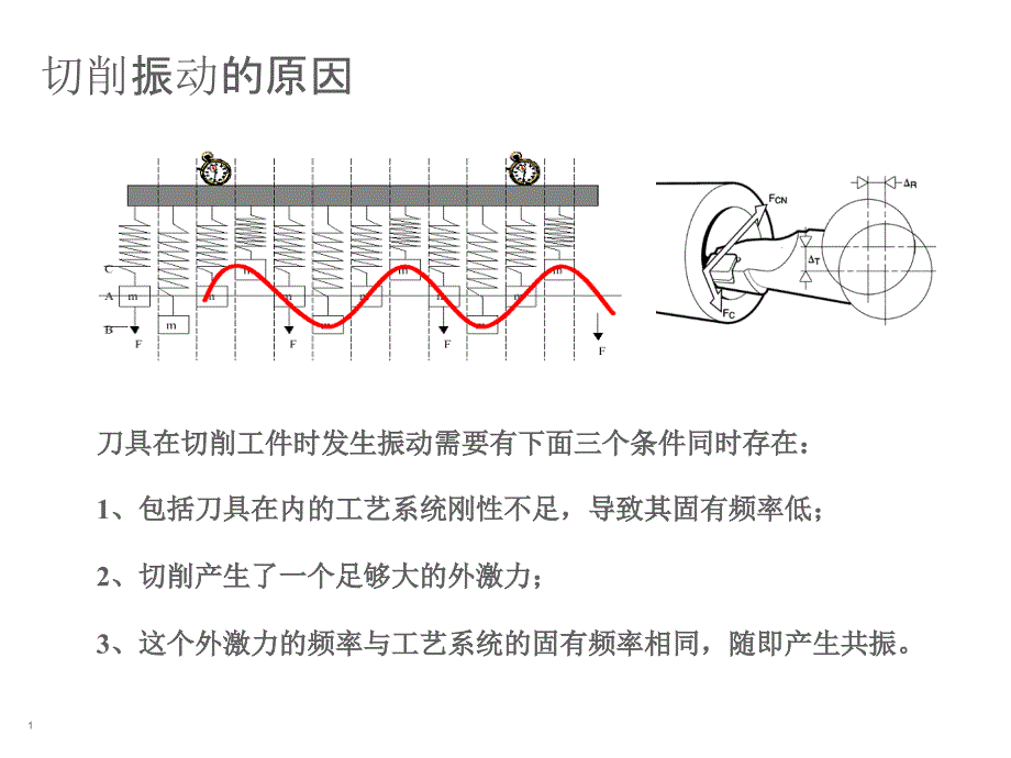 切削加工与离心泵震动分析