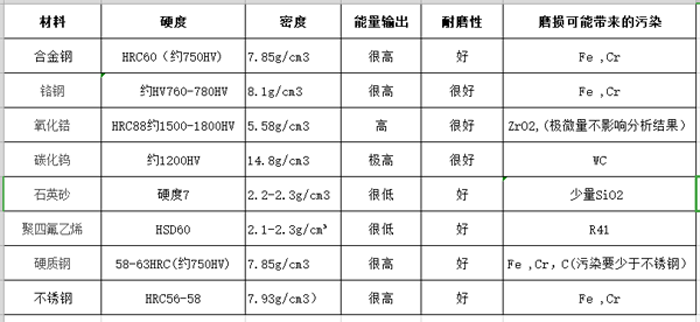 有机化工原料其它与聚砜类树脂与铅字印刷机的区别