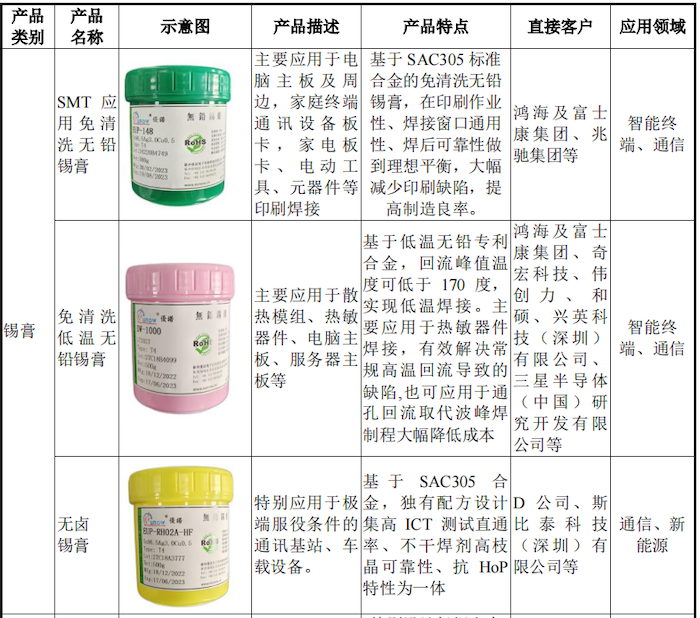 有机化工原料其它与聚砜类树脂与铅字印刷机的区别