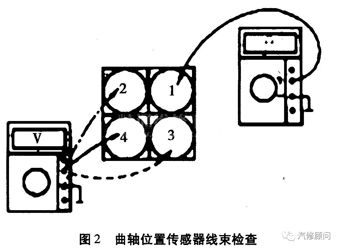 杀菌剂与万用表测量曲轴传感器