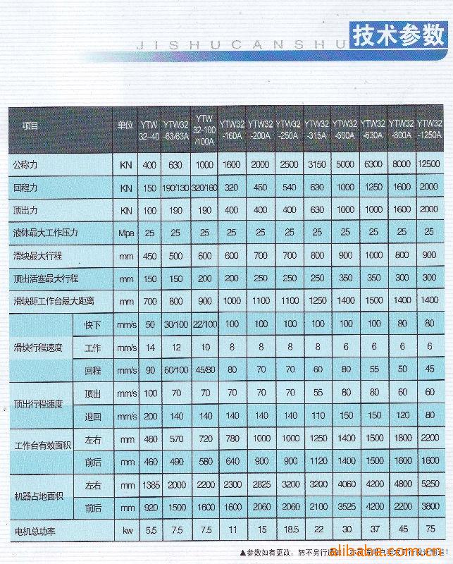 集成电路测试仪器与举升机用什么型号液压油