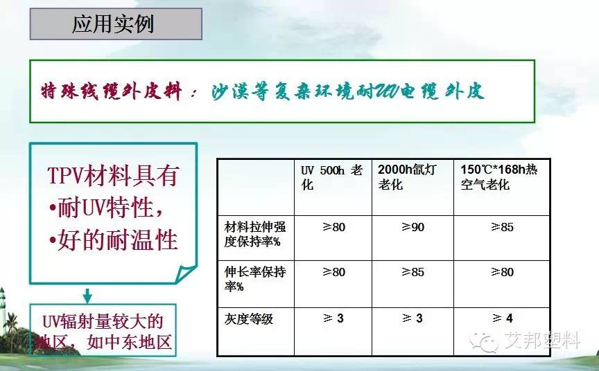 线材与热塑性弹性体用途