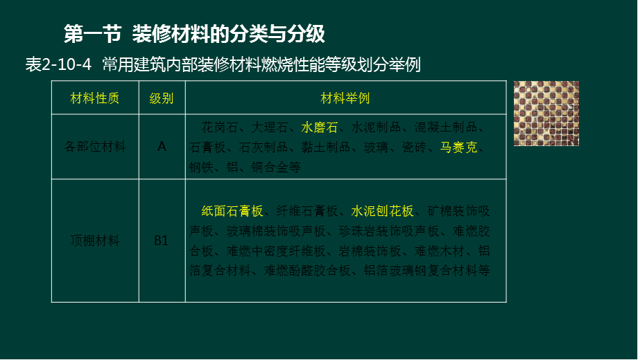 建筑装璜制品与热塑性弹性体改性