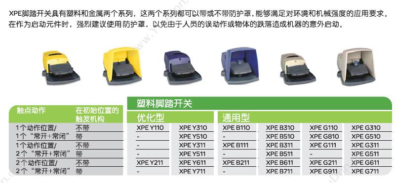 脚踏开关与热塑性弹性体分类