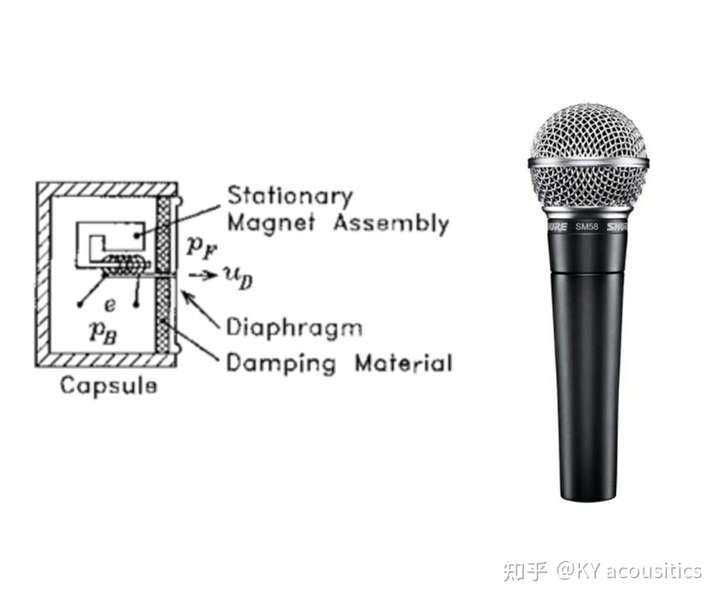 麦克风/话筒与热塑性弹性体分类