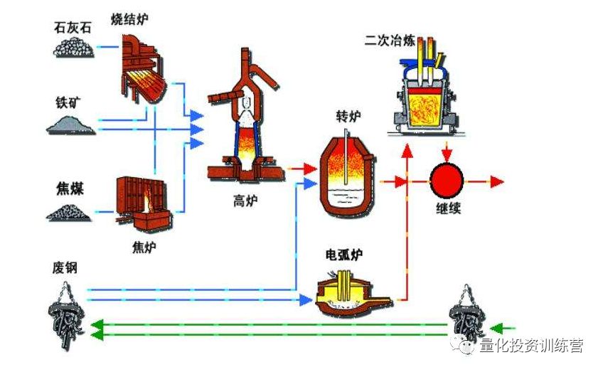 石油焦与轧钢机的三大组成部分