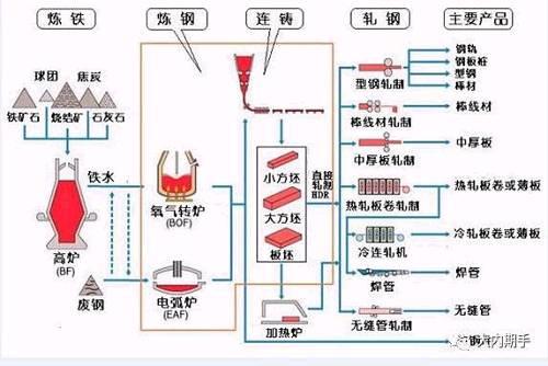 石油焦与轧钢机的三大组成部分