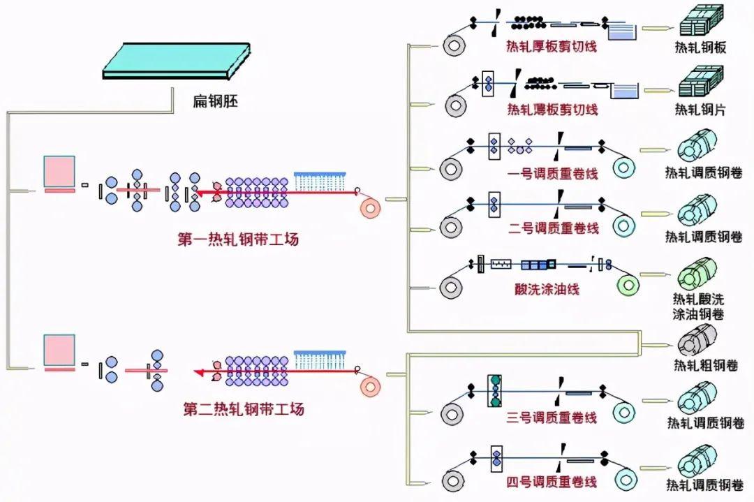 滤膜与轧钢机的三大组成部分