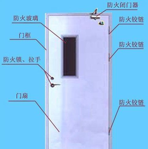 防火门与建筑钢材与特种减速机哪个好