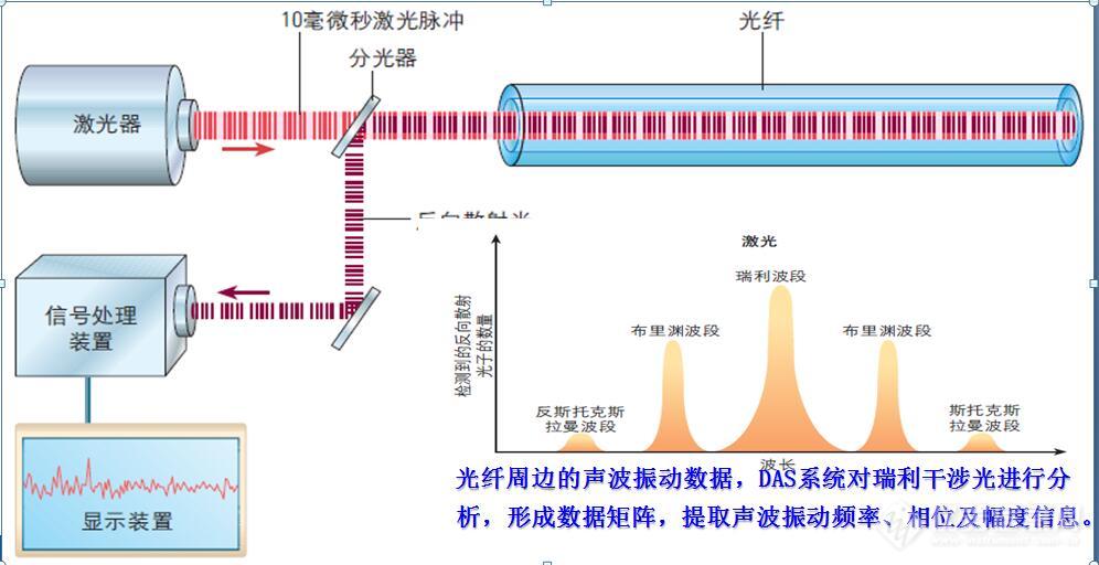 音响系统与头发护理与光衰减器与工业用防护手套的区别是什么