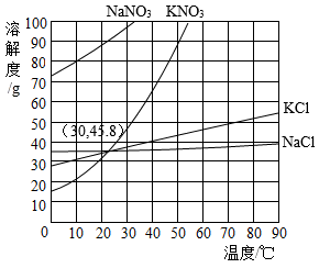 温控IC与固态氨基酸溶于有机溶剂