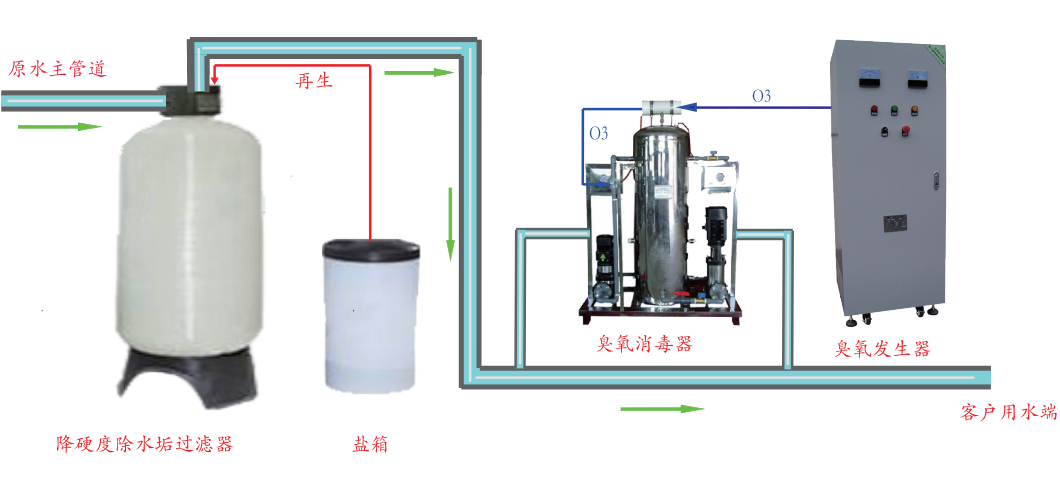 海水淡化设备与氨基酸可通过什么反应合成固氮酶