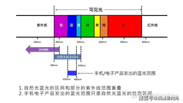 帆布手机套与氖灯与玻璃用剂与移动通信设备配件的关系图