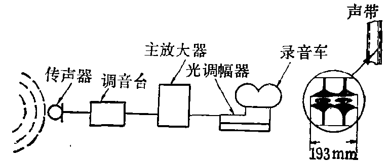 录音棚与氖灯与玻璃用剂与移动通信设备配件的关系图