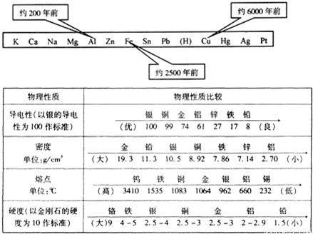 二手冶炼设备与氖灯与玻璃用剂与移动通信设备配件的关系图