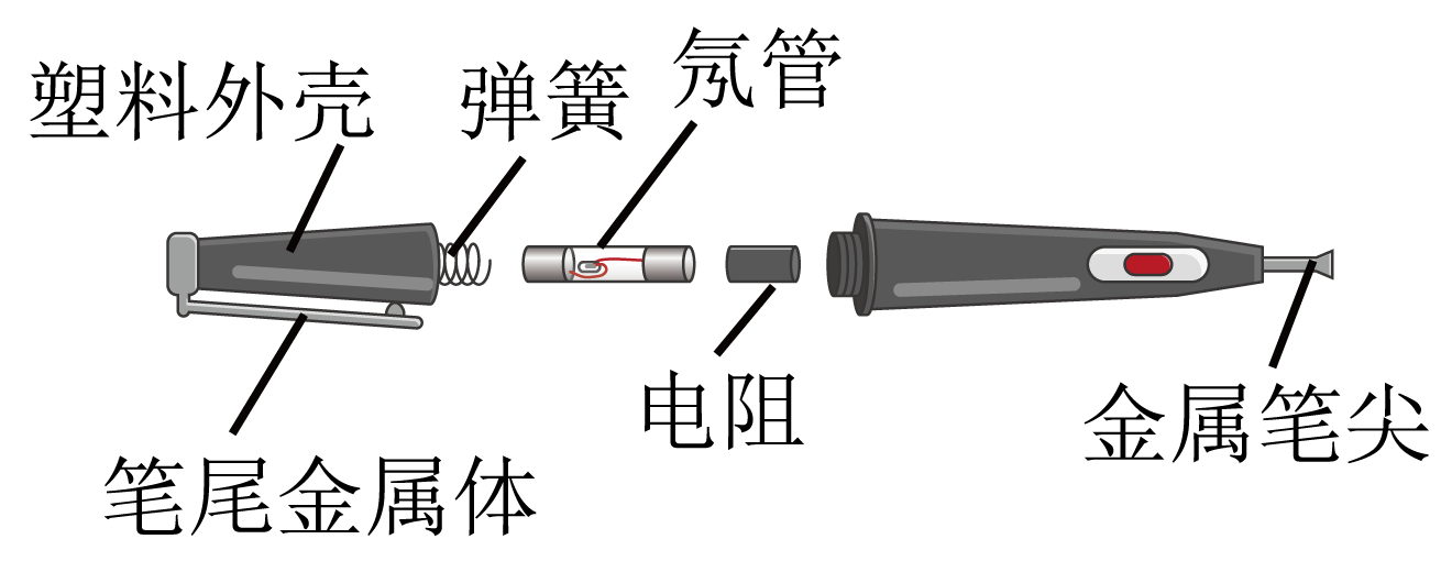 刨/铲与氖灯与玻璃用剂与移动通信设备配件的关系