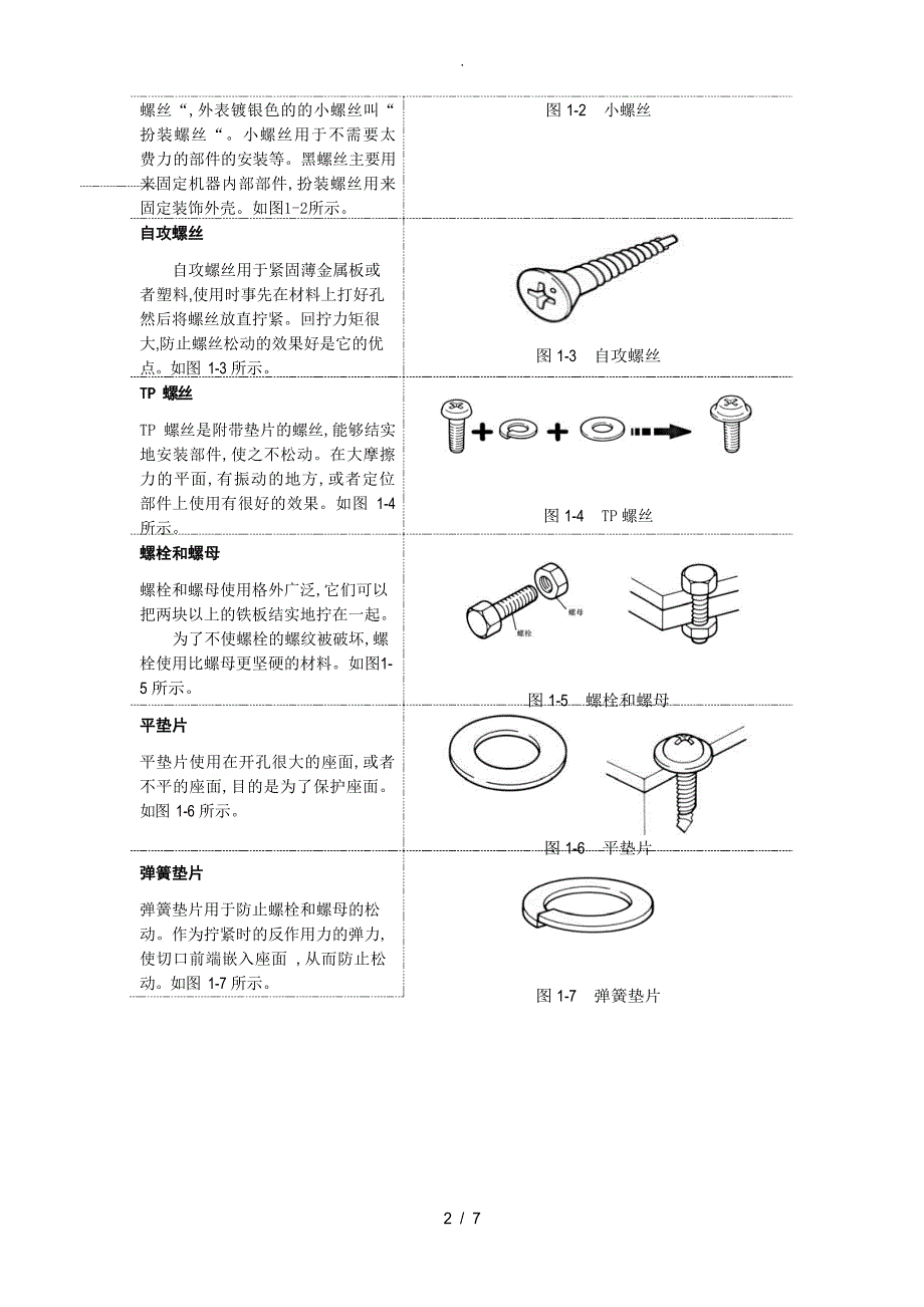 塑料配件制品与常用的清洁机械的认识与使用