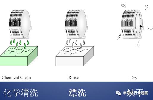 硅粉系列与机械清洗的含义