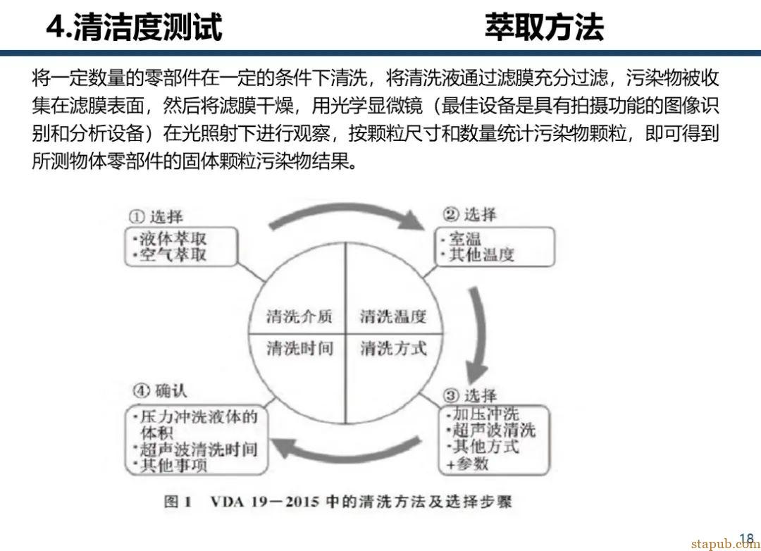 电力与机械行业清洁度控制方法