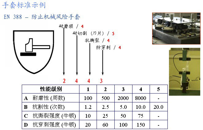 防护手套与机械行业清洁度控制方法