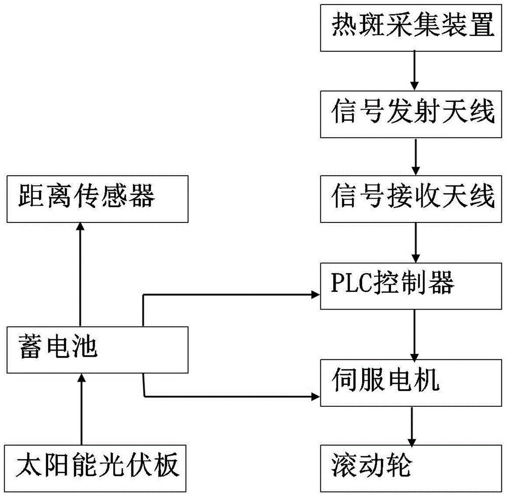 太阳能发电机组与机械行业清洁度控制方法