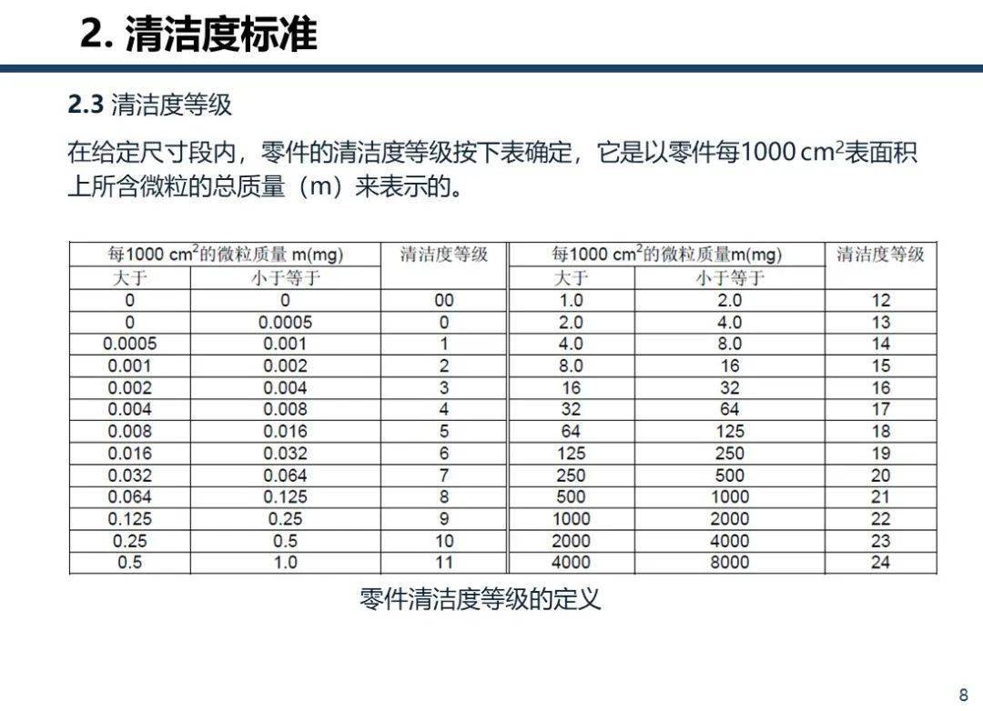 其它管件管材与机械行业清洁度控制方法