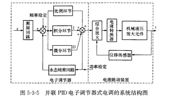 电子调节器与机械行业清洁度控制方法