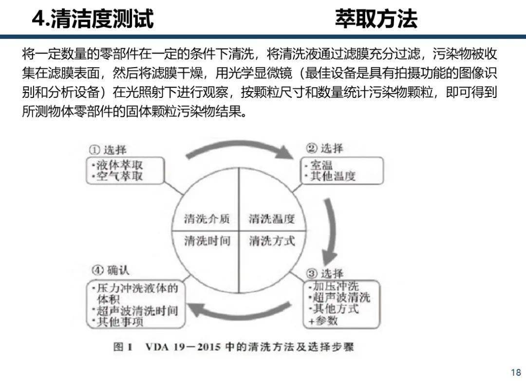 闹钟与机械行业清洁度控制方法