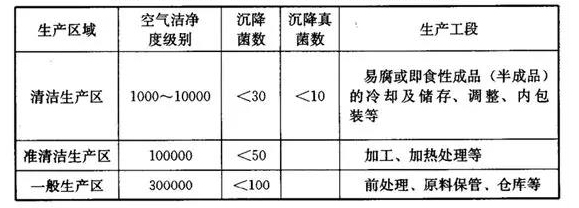 库存建材与机械行业清洁度控制方法