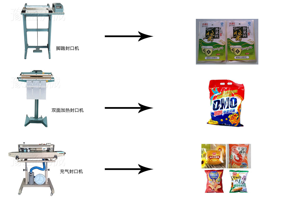 粘土与桌上型微电脑封口机操作流程