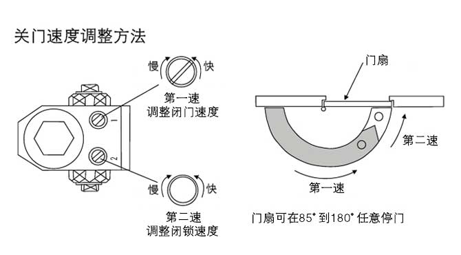 防盗门与三通生产工艺