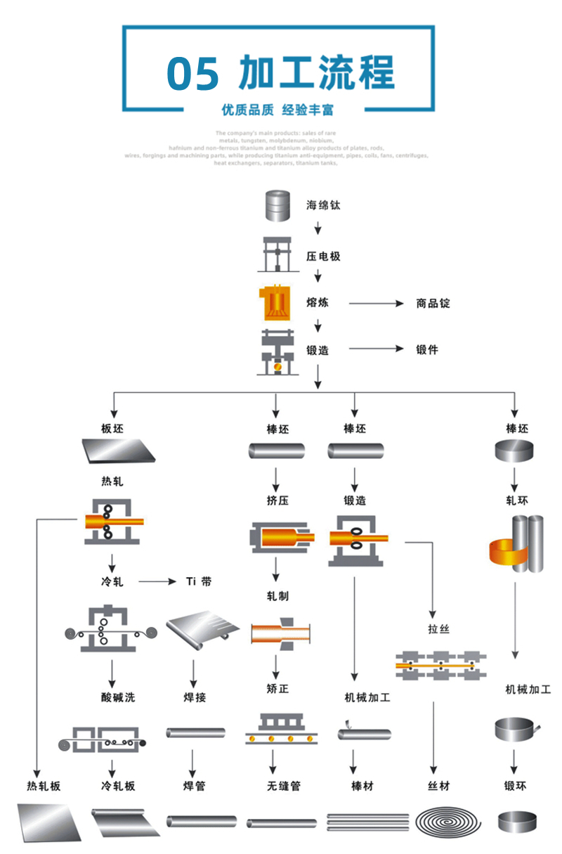 钻床与三通生产工艺